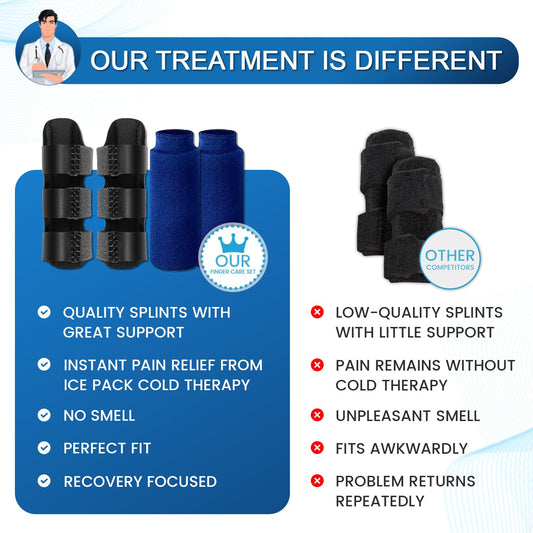 Simplation Trigger Finger Splint and Ice Pack Set for Pain Relief