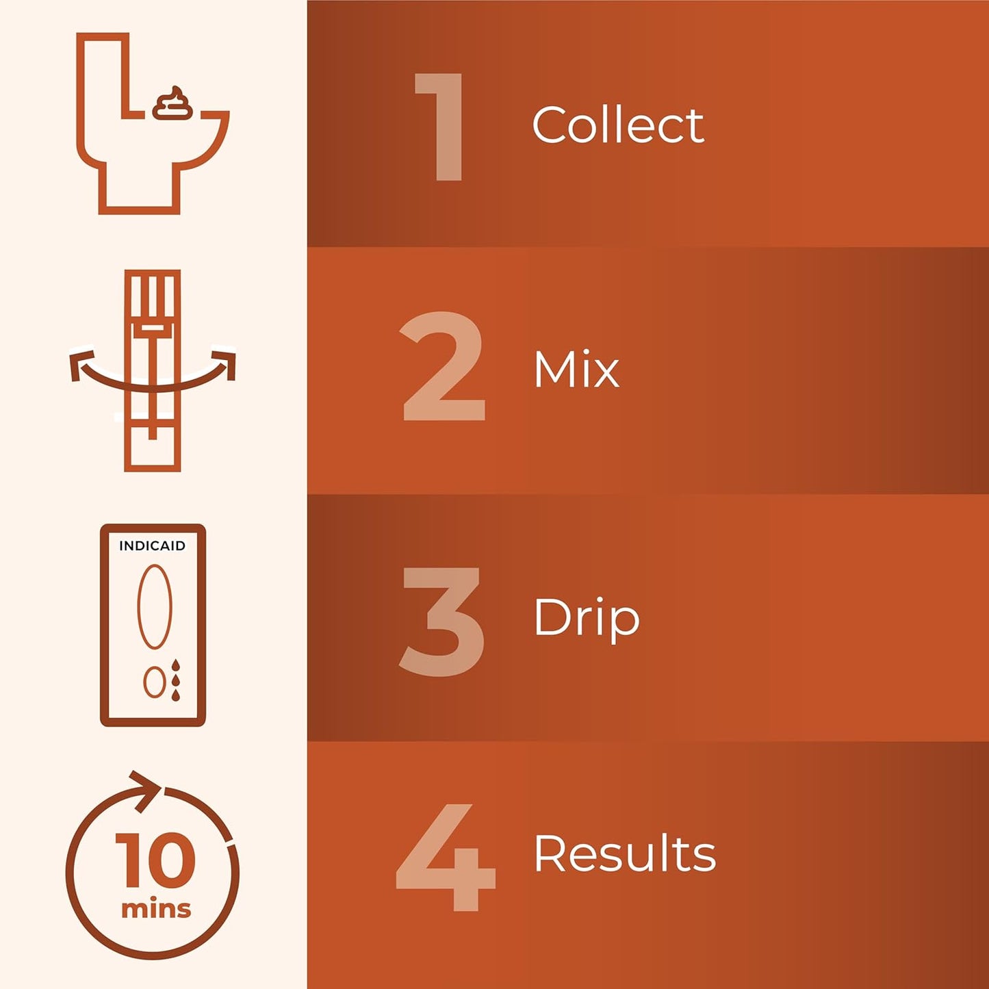 INDICAID iFOB Test, FIT Colon Test, Accurate and Easy at Home