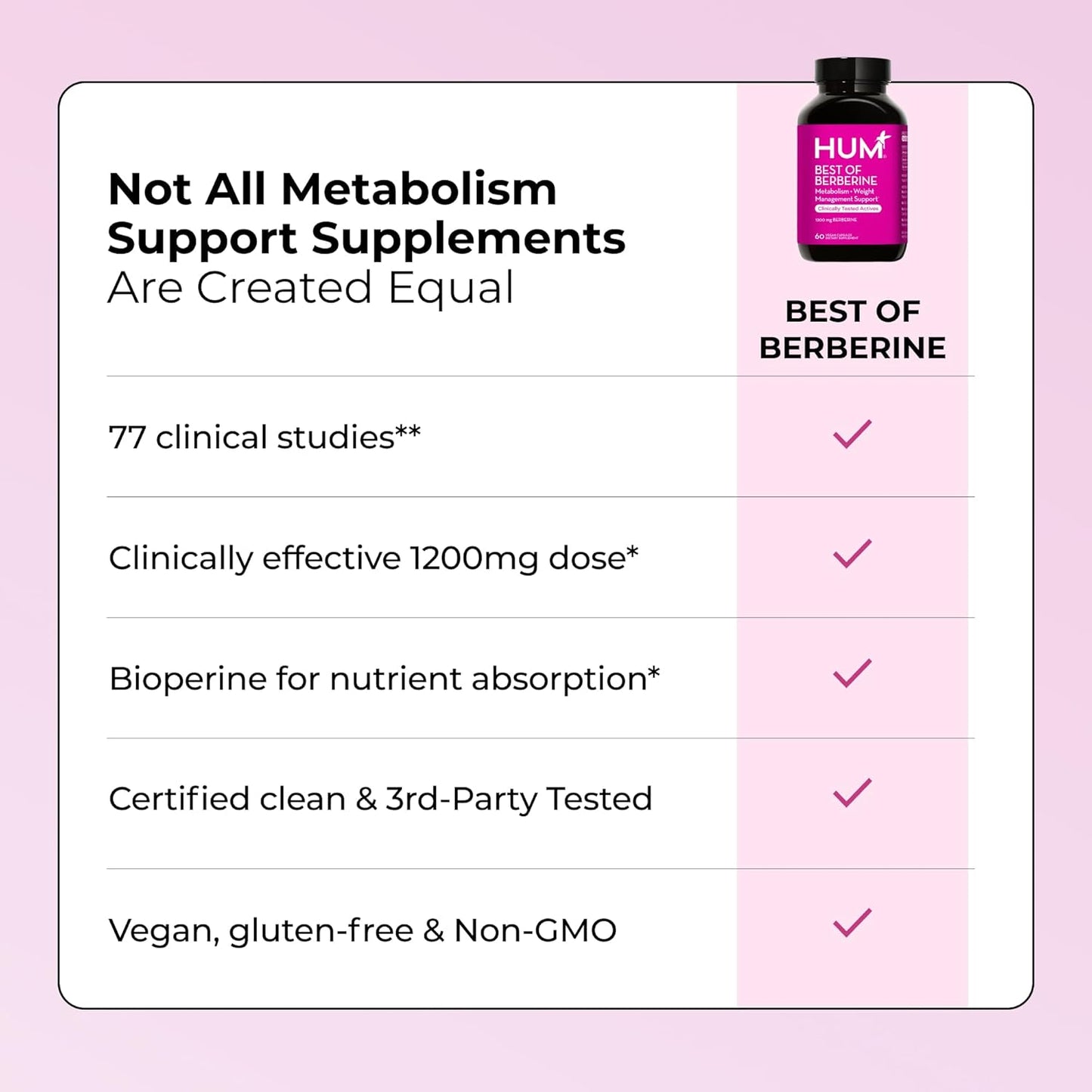 HUM Berberine Supplement 1200mg for Metabolic Wellness and Gut Health
