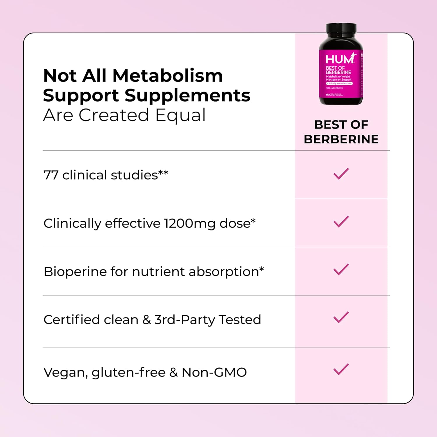 HUM Berberine Supplement 1200mg for Metabolic Wellness and Gut Health