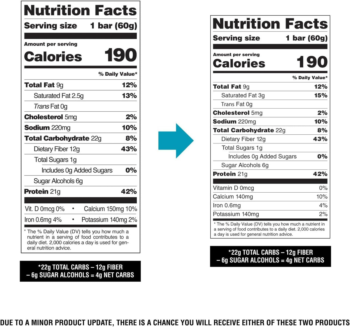 Quest Nutrition Chocolate Chip Dough Cookie Protein Bars, 21g Protein, 1g Sugar, 4g Net Carb, High Fiber, Gluten Free, Keto Friendy, 12 Count