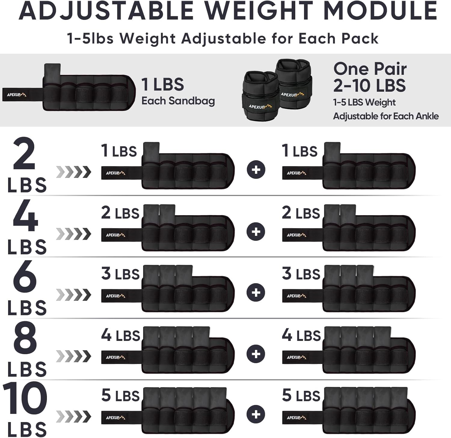 APEXUP Adjustable Ankle Weights 10lbs Pair, Modularized Leg Straps for Yoga, Walking, Running