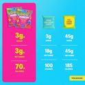 Shameless Snacks Sweet & Sour All-Stars, Sour Gummy Candy Variety Pack, Healthy, Vegan, Gluten-Free, Low Sugar, Fruit Snacks, Red Raspberry, Watermelon, Peach, Green Apple, Blue Raspberry, 6 Pack