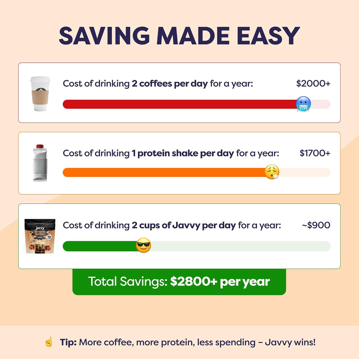 Caramel Protein Iced Coffee - Premium Whey Protein & Instant Iced Coffees - 100% Natural Cold Brew - Zero Artificial Flavors & Sweeteners, 80 mg Caffeine Per Serving, No Added Sugar, 20 Servings