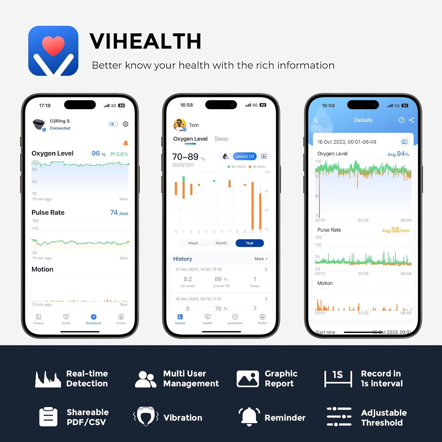 Wellue O2Ring-S Oxygen Monitor with Bluetooth Pulse Oximeter