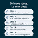 Everlywell At-Home Men's Health Test Kit, Measures 4 Key Hormones