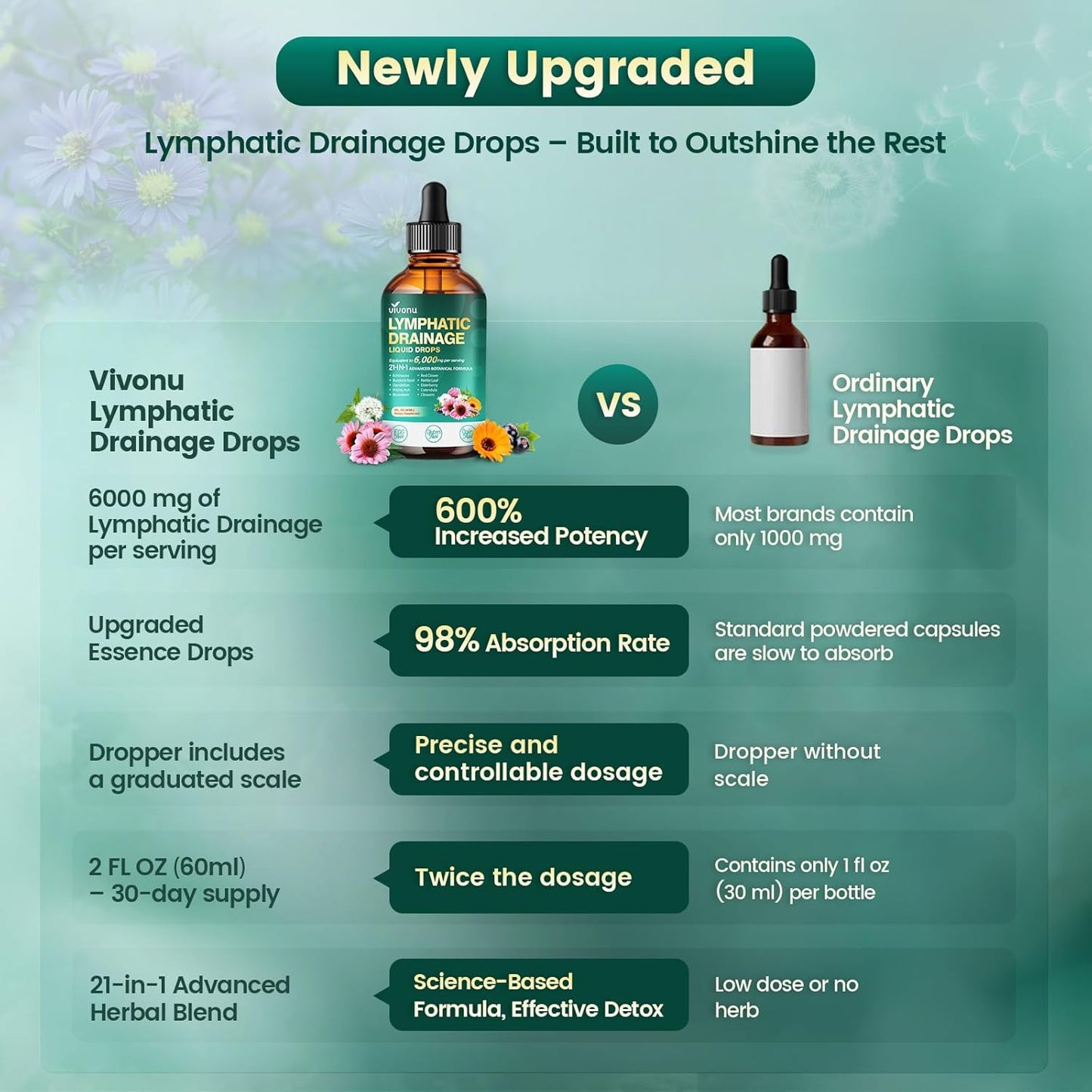 21-in-1 Lymphatic Drainage Drops for Immune System Support with Echinacea and Turmeric 2 FL OZ