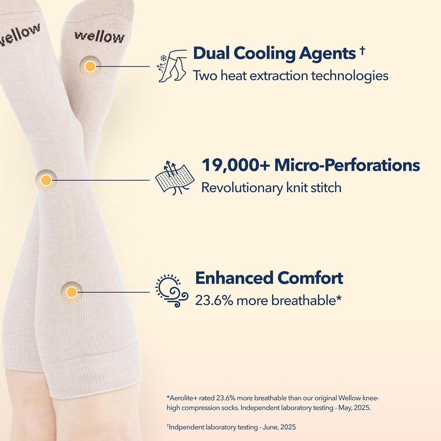 Wellow Aerolite+ Knee High Compression Socks 18-25mmHg for Women & Men