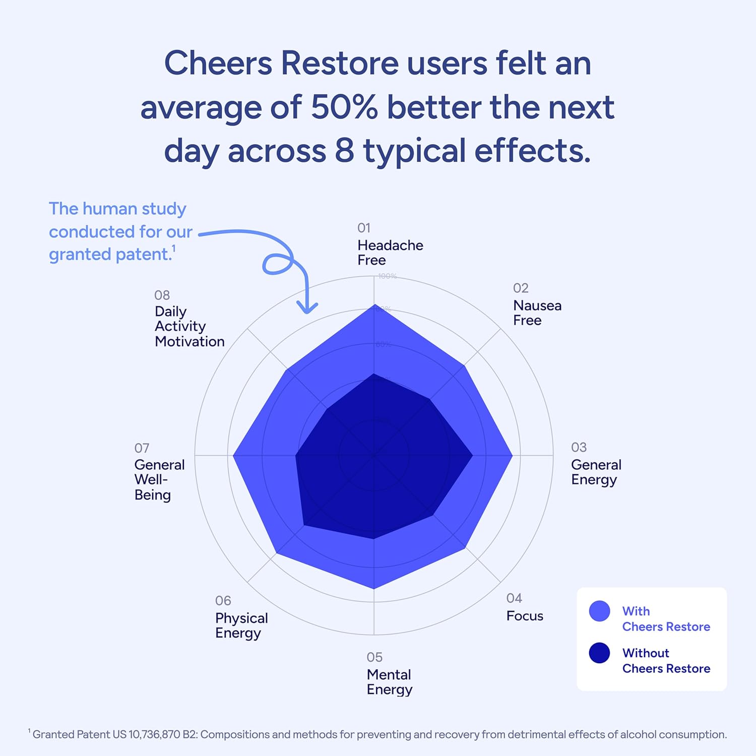 Cheers Restore | Supplement with DHM + L-Cysteine | Feel Better After Drinking & Support Your Liver | 12 Doses | Dihydromyricetin, Cysteine, Milk Thistle, Prickly Pear, B-Vitamins, Ginger