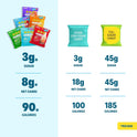 Shameless Snacks Candy Carnival - Healthy Low Sugar Snacks with Pineapple, Mango, Orange, Strawberry & Cola Gummies - Vegan, Gluten-Free, Low-Calorie Candy Variety Pack