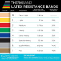THERABAND Resistance Bands Set, Beginner Kit, Latex Elastic Bands for Exercise