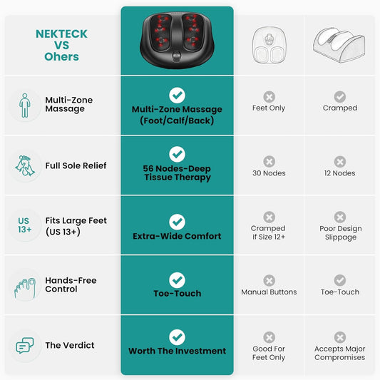 Nekteck Shiatsu Heated Electric Foot Massager with Heat for Pain Relief