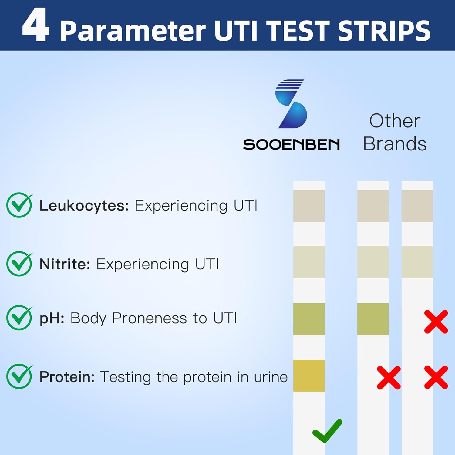 Sooenben 4-in-1 UTI Test Strips, 50ct Full Panel Urinary Tract Infection Test Kit