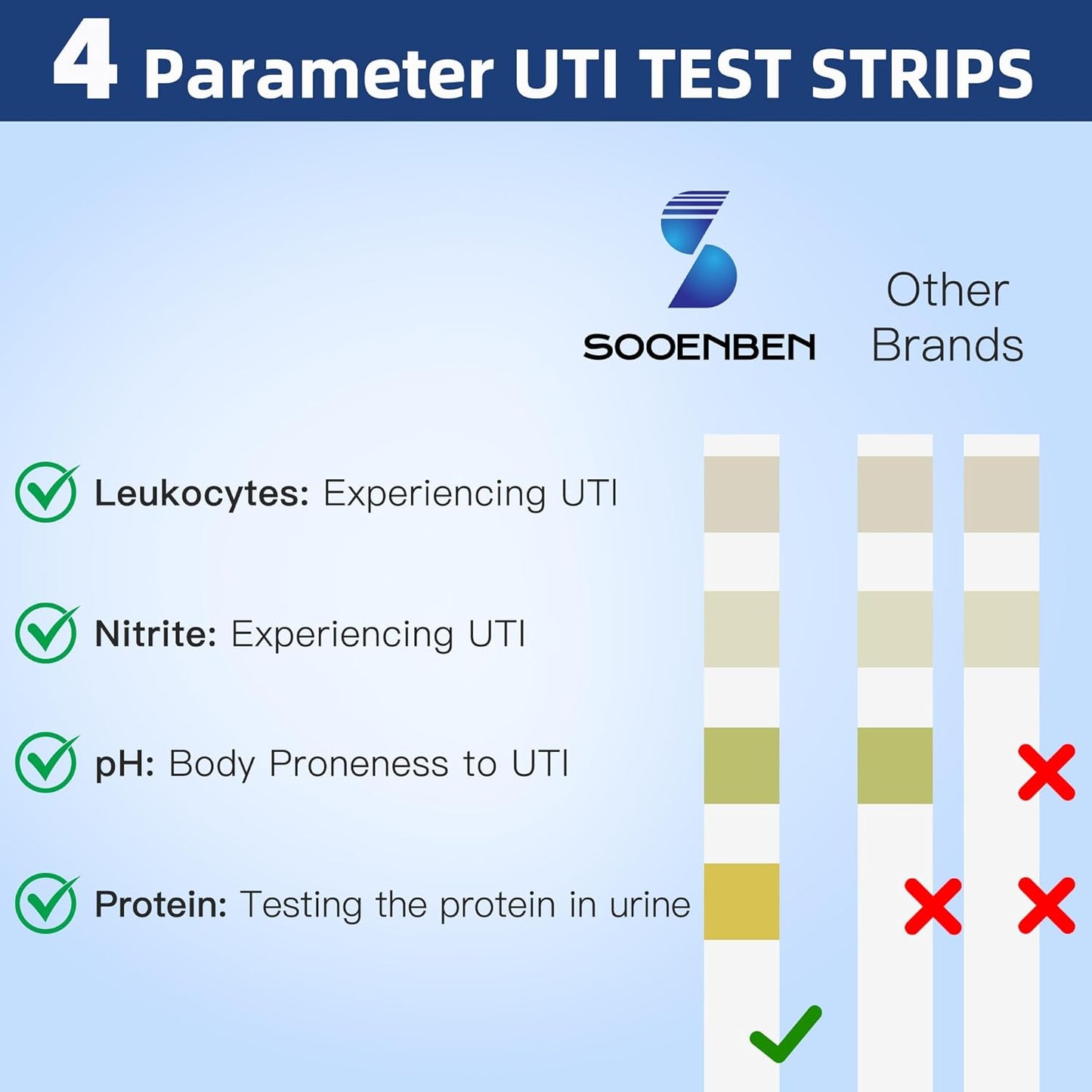 Sooenben 4-in-1 UTI Test Strips, 50ct Full Panel Urinary Tract Infection Test Kit
