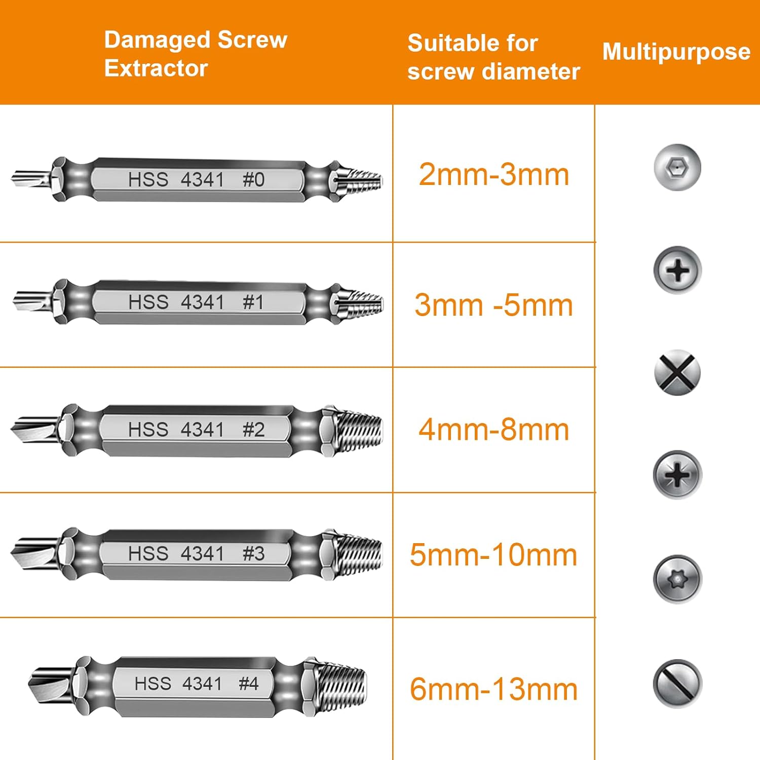 Valentines Day Gifts for Him - Fathers Day Dad Gifts Screw Extractor Set - Tools Gadgets for Men Bolt Extractor Kit - Birthday Stocking Stuffers for Men Husband Boyfriend