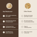 Real Mushrooms Lions Mane Mushroom Cognition (120 Capsules) Lions Mane Mushroom Powder Extract Capsules | Brain Supplement, Brain Vitamins, Focus Supplement