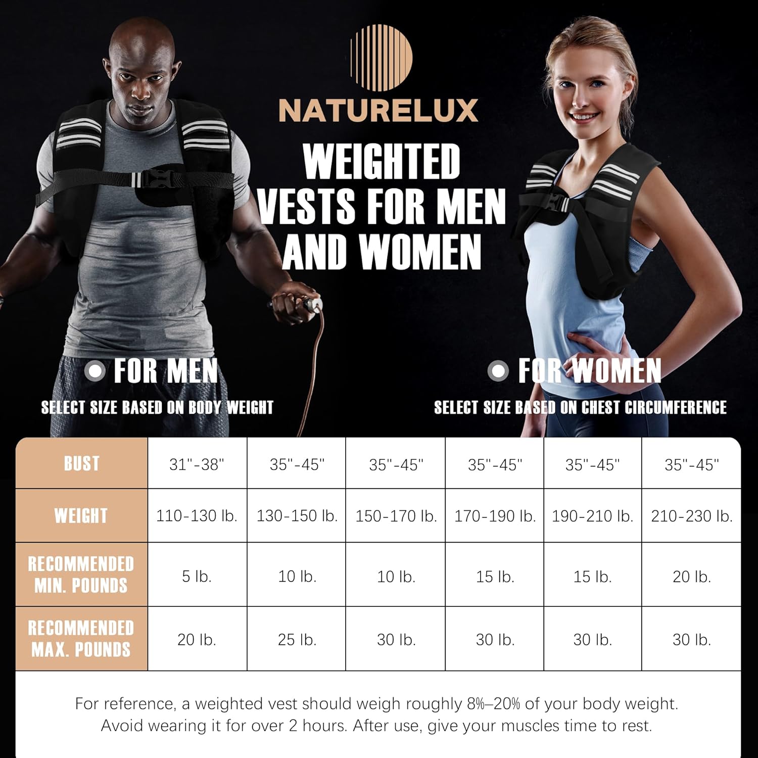 NATURELUX Weighted Vest for Men & Women - 5-30lbs Adjustable Weight Vest for Workouts, Running, Walking