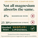 Magnesium L-Threonate with Apigenin, Valerian Root & L-Theanine – No Melatonin Restful Sleep & Brain Supplement – Clinically Studied 7-Ingredient Formula – Memory & Focus – 60 Capsules