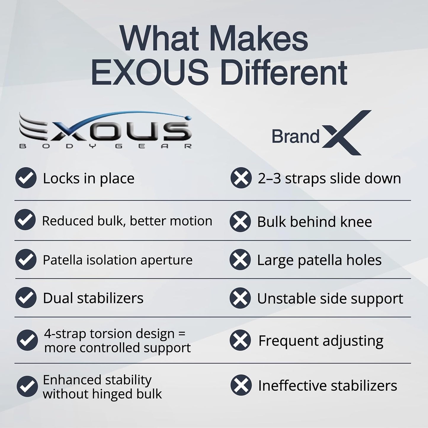EXOUS BODYGEAR Knee Brace For Arthritis Acl, Mcl Pain