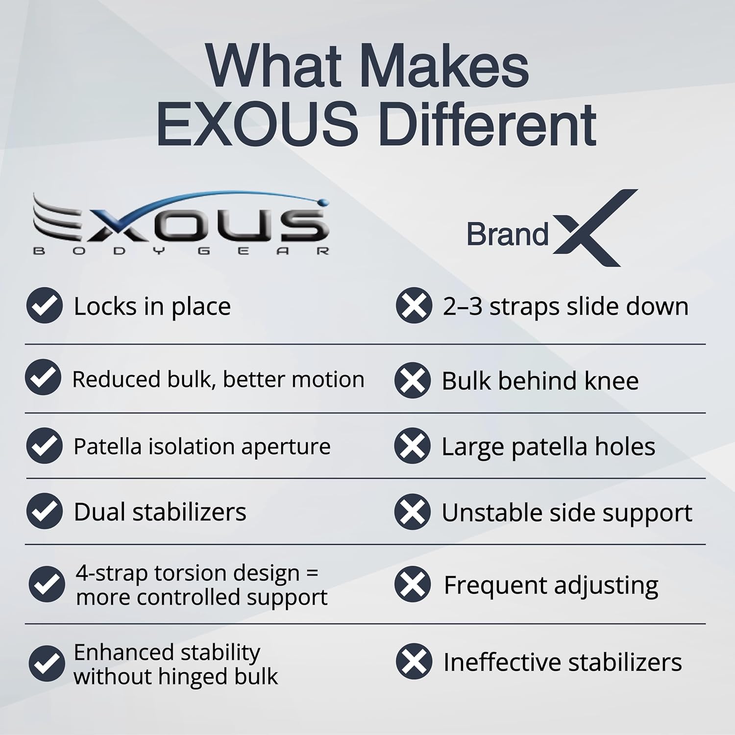 EXOUS BODYGEAR Knee Brace For Arthritis Acl, Mcl Pain