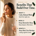 Magnesium L-Threonate with Apigenin, Valerian Root & L-Theanine – No Melatonin Restful Sleep & Brain Supplement – Clinically Studied 7-Ingredient Formula – Memory & Focus – 60 Capsules