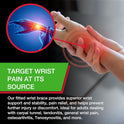 MUELLER Sports Medicine Green Fitted Wrist Brace for Carpal Tunnel Relief