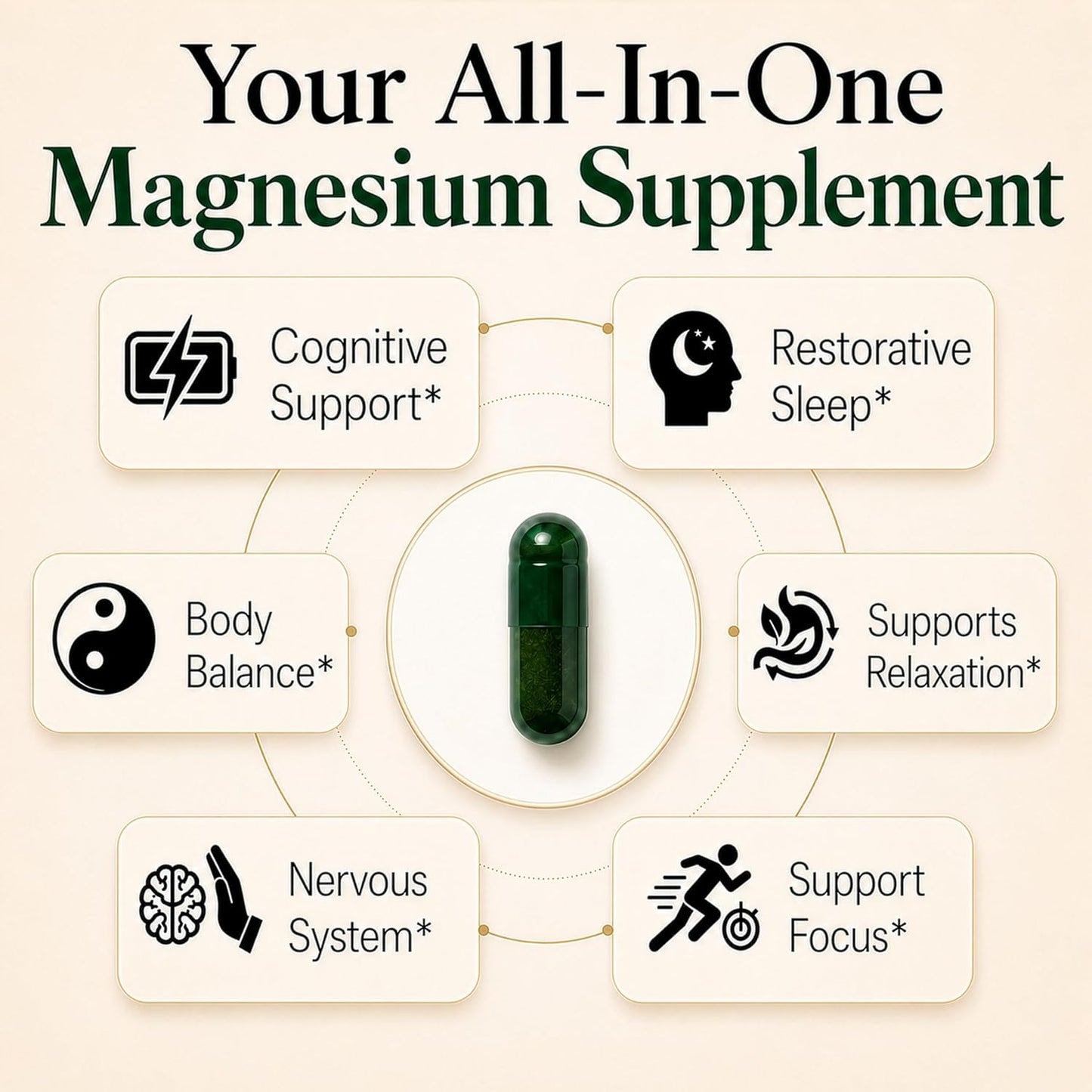 Magnesium L-Threonate with Apigenin, Valerian Root & L-Theanine – No Melatonin Restful Sleep & Brain Supplement – Clinically Studied 7-Ingredient Formula – Memory & Focus – 60 Capsules