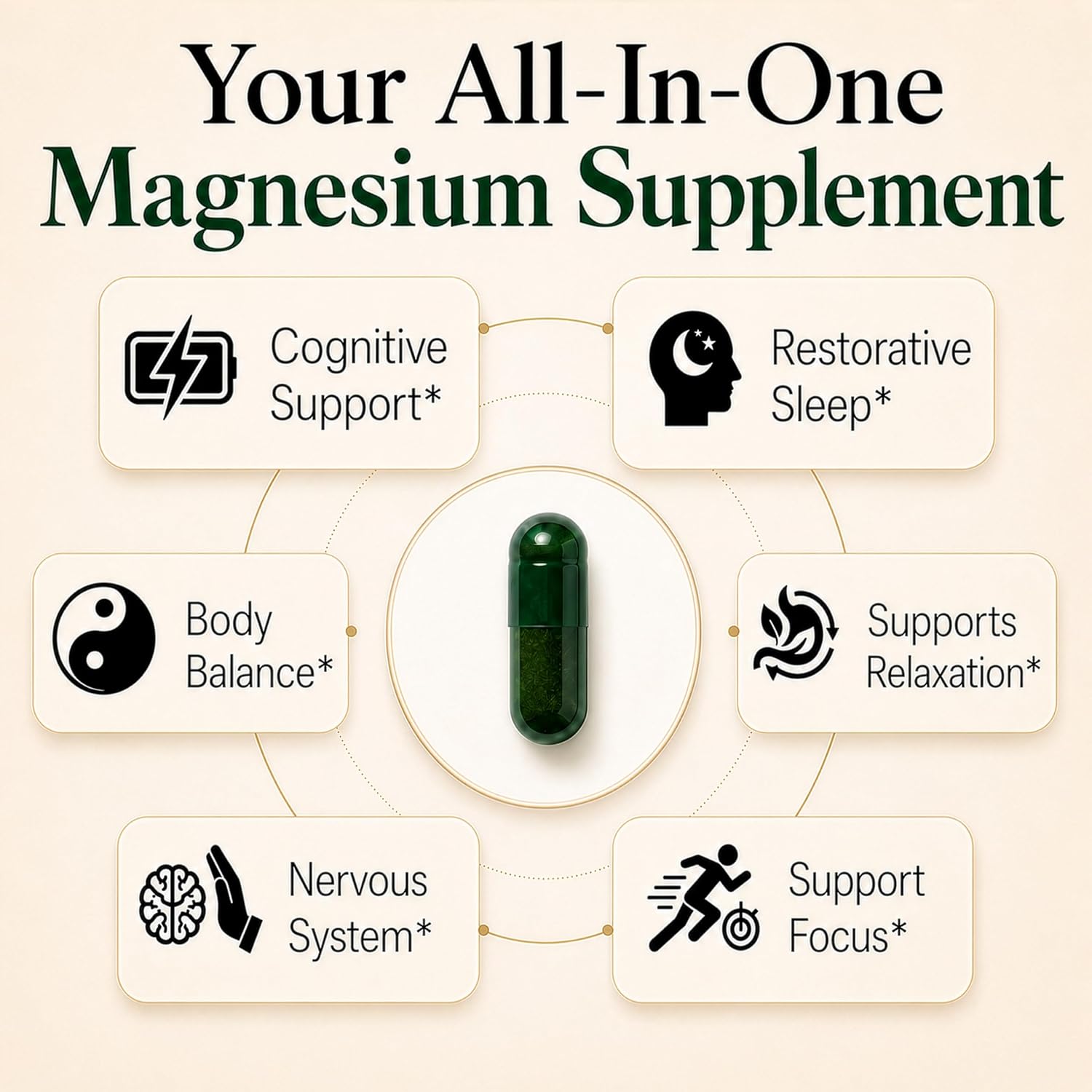 Magnesium L-Threonate with Apigenin, Valerian Root & L-Theanine – No Melatonin Restful Sleep & Brain Supplement – Clinically Studied 7-Ingredient Formula – Memory & Focus – 60 Capsules