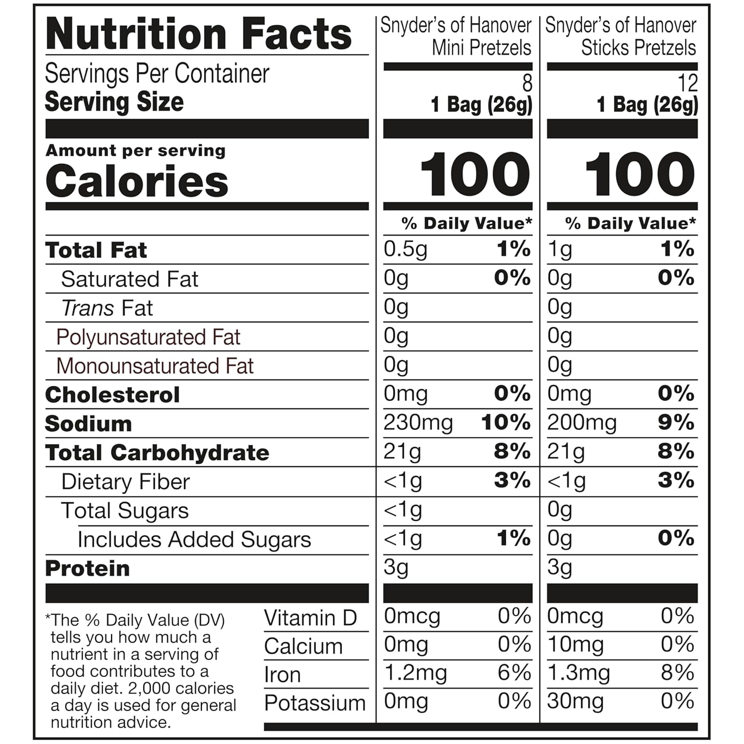 Snyder's of Hanover Variety Pack Pretzels, 20 Count 0.92 Oz