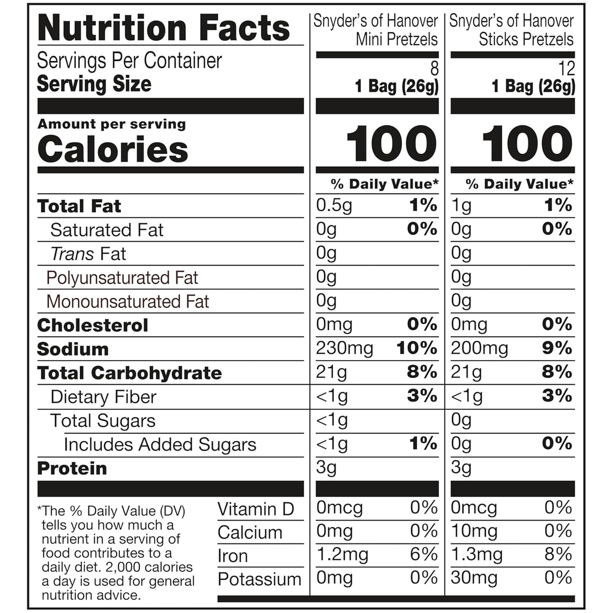 Snyder's of Hanover Variety Pack Pretzels, 20 Count 0.92 Oz